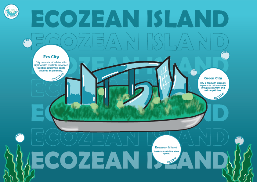 Key Visual 1 - Ecozean Main Island